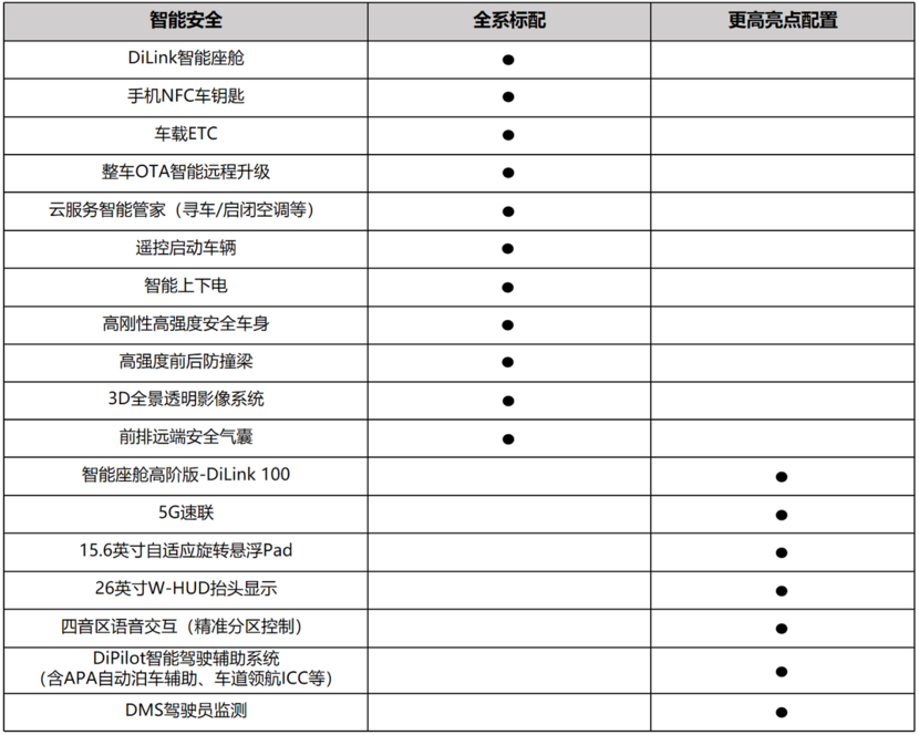 宋L DM-i 智能座舱+第五代DM，售价会不会有惊喜？
