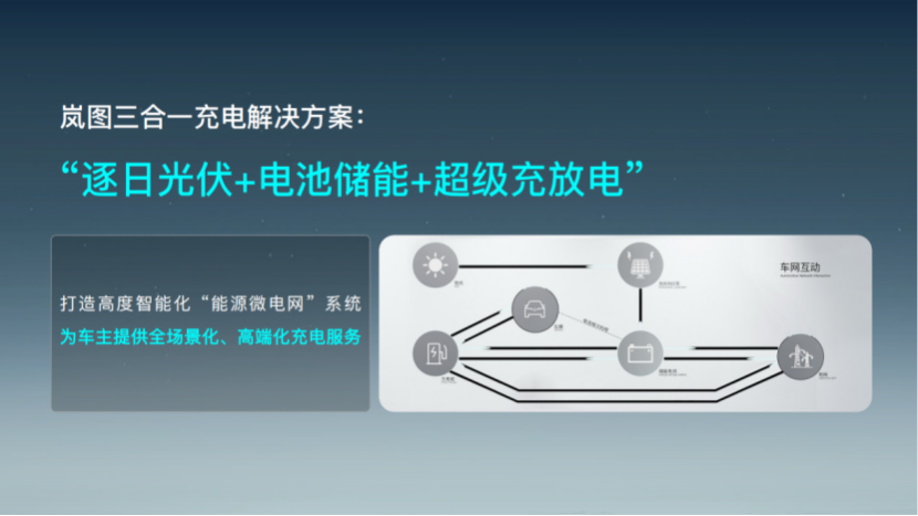 秒充1.7公里,全球范围没对手!岚图全球首座兆瓦级充电桩落成
