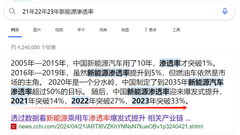 合资油车断崖式崩盘,买车的千万慎重了