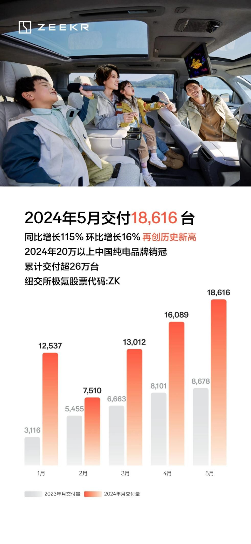 起火事件频发,极氪淡化“零自燃”宣传