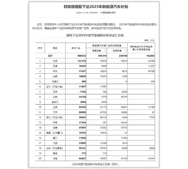 2025购车补贴政策，报废旧车并购新车最高补贴2万元